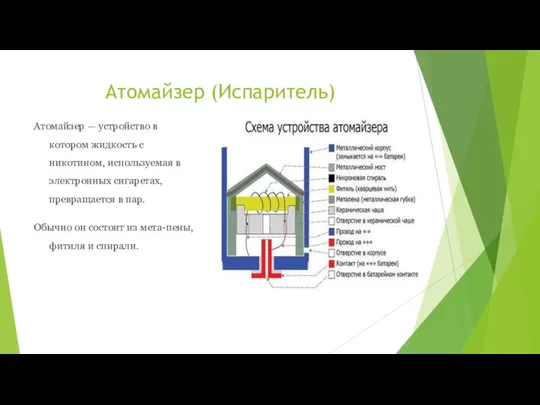 Атомайзер (Испаритель) Атомайзер — устройство в котором жидкость с никотином, используемая в