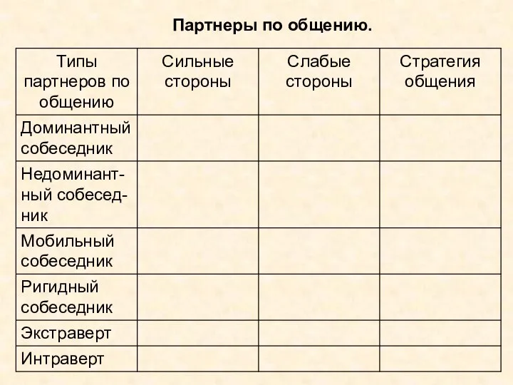 Партнеры по общению.