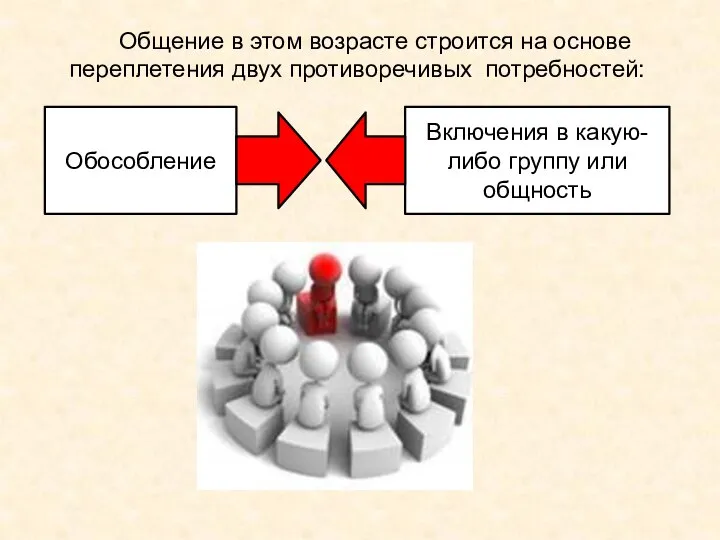 Общение в этом возрасте строится на основе переплетения двух противоречивых потребностей: Обособление