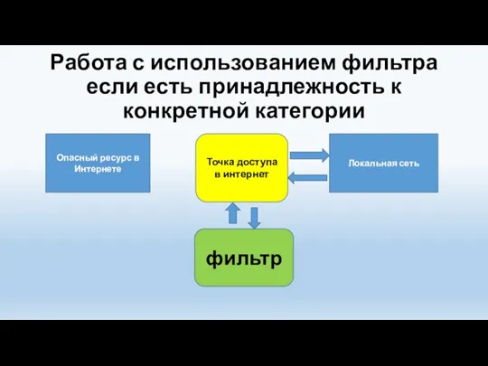 Работа с использованием фильтра если есть принадлежность к конкретной категории Опасный ресурс