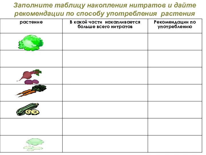 Заполните таблицу накопления нитратов и дайте рекомендации по способу употребления растения