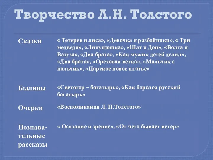 Творчество Л.Н. Толстого