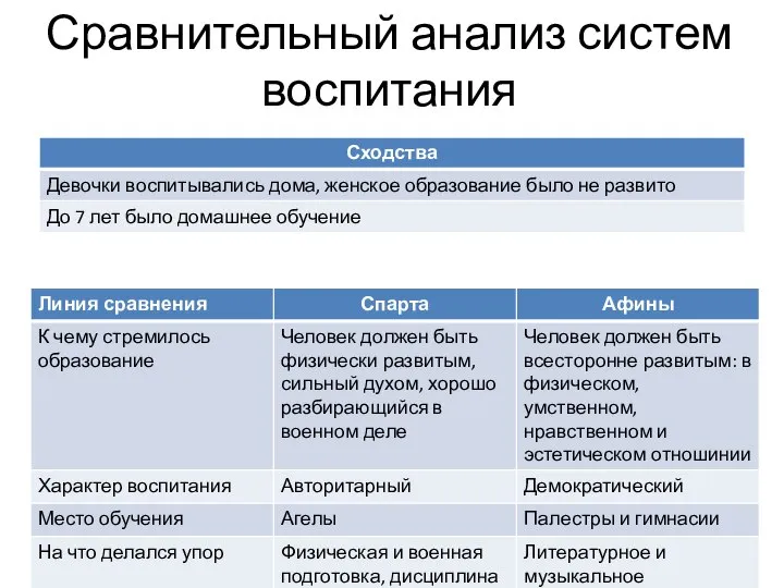 Сравнительный анализ систем воспитания