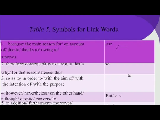 Table 5. Symbols for Link Words