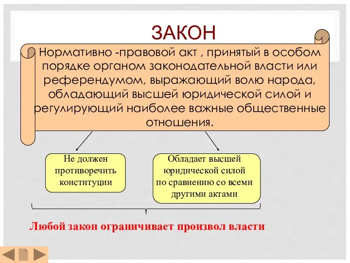 ЗАКОН Нормативно -правовой акт , принятый в особом порядке органом законодательной власти