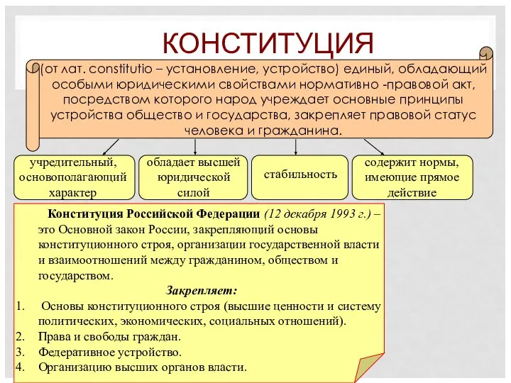 КОНСТИТУЦИЯ (от лат. constitutio – установление, устройство) единый, обладающий особыми юридическими свойствами