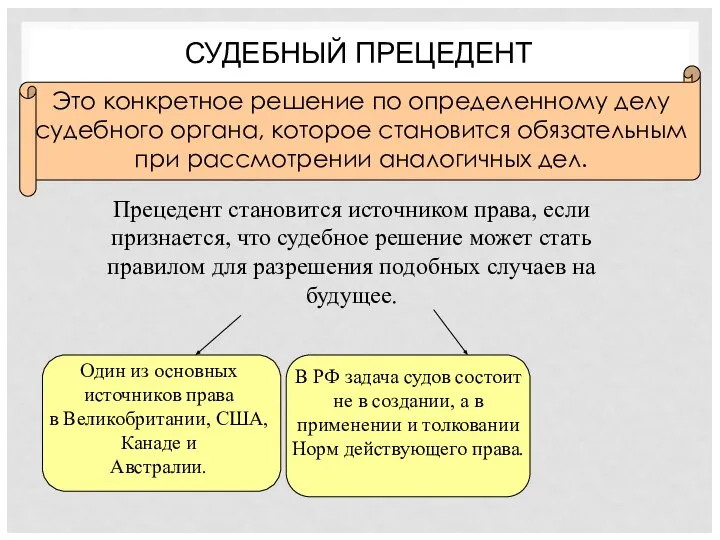 СУДЕБНЫЙ ПРЕЦЕДЕНТ Это конкретное решение по определенному делу судебного органа, которое становится