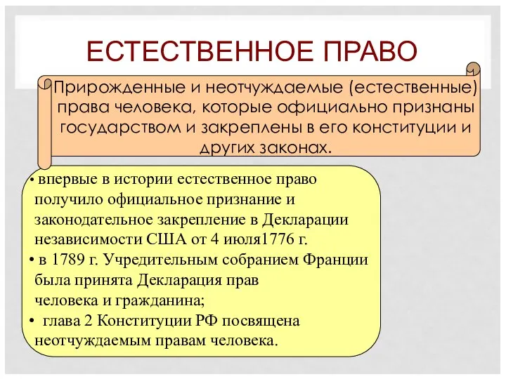 ЕСТЕСТВЕННОЕ ПРАВО Прирожденные и неотчуждаемые (естественные) права человека, которые официально признаны государством