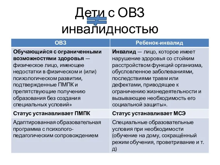 Дети с ОВЗ инвалидностью