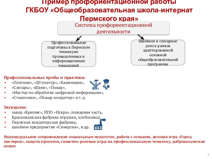 Пример профориентационной работы ГКБОУ «Общеобразовательная школа-интернат Пермского края» Система профориентационной деятельности Профессиональная