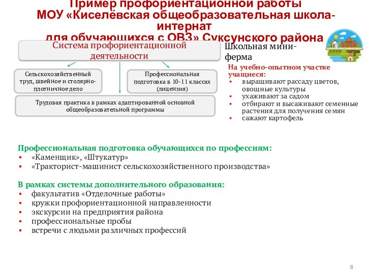 Пример профориентационной работы МОУ «Киселёвская общеобразовательная школа-интернат для обучающихся с ОВЗ» Суксунского