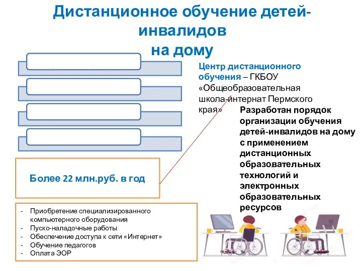 Дистанционное обучение детей-инвалидов на дому Центр дистанционного обучения – ГКБОУ «Общеобразовательная школа-интернат