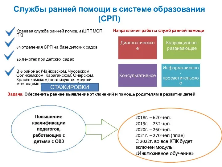 Службы ранней помощи в системе образования (СРП) Краевая служба ранней помощи (ЦППМСП