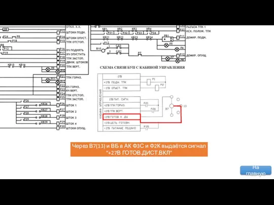 ВЫДАЧА ПИТАНИЯ Через контакты ВБ напряжение +27В поступает на плюсовую шину БУП-С.