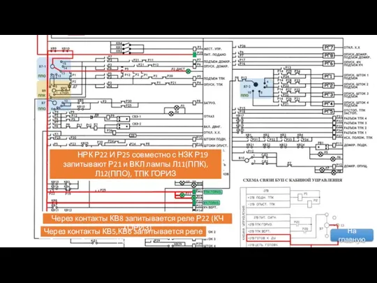 Через контакты КВ5,КВ6 запитывается реле Р25 НРК Р22 И Р25 совместно с