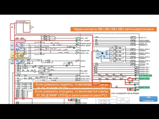 Через контакты КВ1,КВ2,КВ3,КВ4 запитывается реле Р37 Если домкраты подняты, то включаются лампы