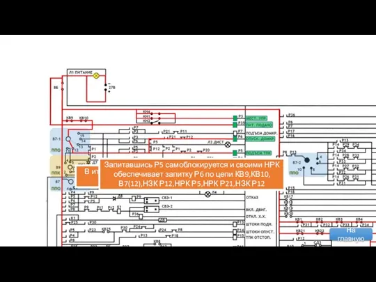 В итоге, по цепи КВ9, КВ10,В7(12), НРК Р3, НЗК Р2, НЗК Р20