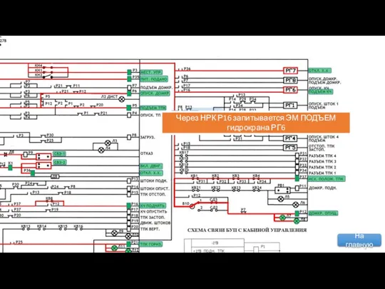 Запитывается реле Р16 по цепи: НРК Р25, НЗК Р23,НРК Р5, НРК Р37