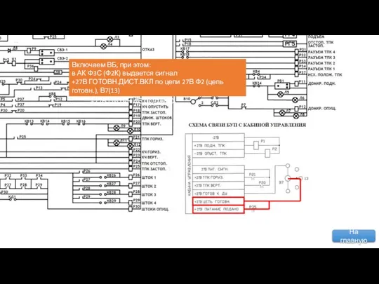 ВЫДАЧА ПИТАНИЯ Через НРК Р35 сигнал +27В Ф2 (цепь готовн.) Передается в