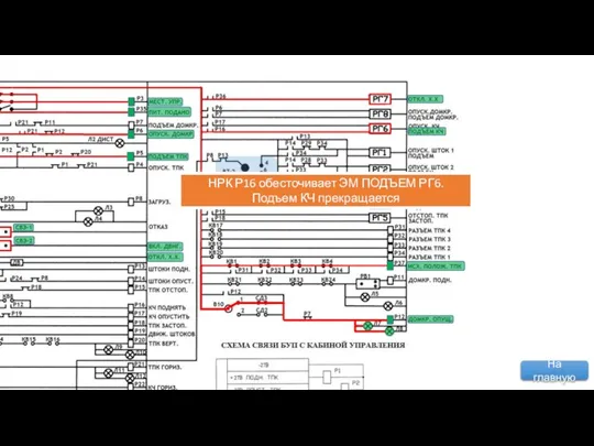НРК Р16 обесточивает ЭМ ПОДЪЕМ РГ6. Подъем КЧ прекращается На главную