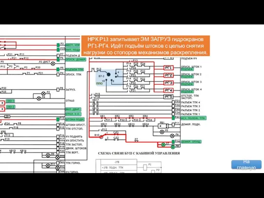 Запитывается Р13 по цепи: НРК Р5, НРК Р23,КВ25(КЧ вертикально), НЗК Р30 и