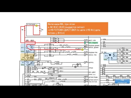 Включаем ВБ, при этом: в АК Ф3С (Ф2К) выдается сигнал +27В ГОТОВН.ДИСТ.ВКЛ
