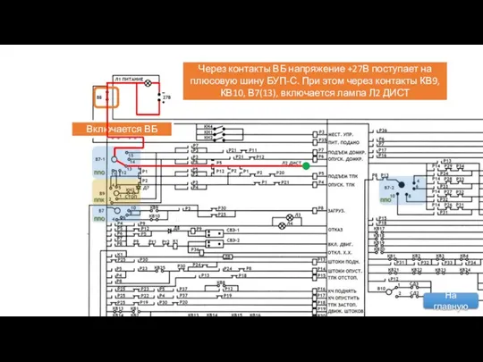 Через контакты ВБ напряжение +27В поступает на плюсовую шину БУП-С. При этом