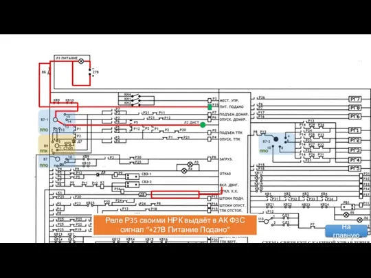 Реле Р35 своими НРК выдаёт в АК Ф3С сигнал “+27В Питание Подано” На главную