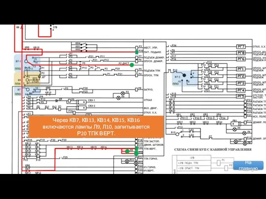Через КВ7, КВ13, КВ14, КВ15, КВ16 включаются лампы Л9, Л10, запитывается Р20 ТПК ВЕРТ. На главную