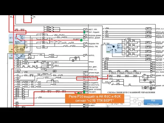 Реле Р20 выдаёт в АК Ф3С и Ф2К сигнал “+27В ТПК ВЕРТ” На главную