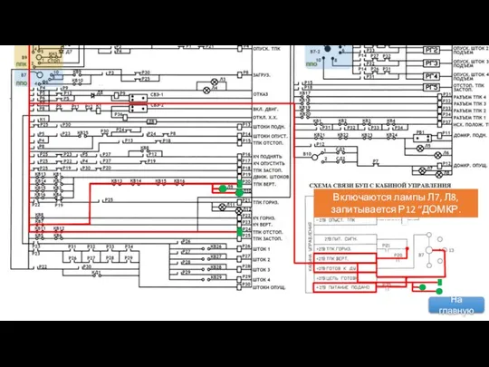 Включаются лампы Л7, Л8, запитывается Р12 “ДОМКР. ОПУЩ.” На главную