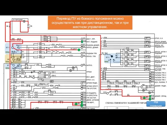 РАБОТА ЭЛЕМЕНТОВ СХЕМЫ Перевод ПУ из боевого положения можно осуществлять как при