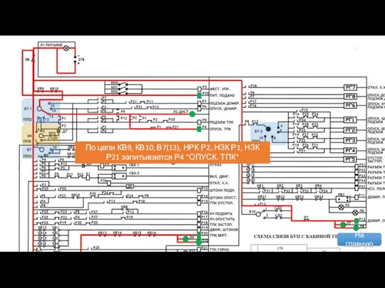 По цепи КВ9, КВ10, В7(13), НРК Р2, НЗК Р1, НЗК Р21 запитывается