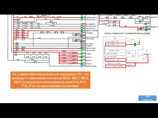 ГЦ с захватами незначительно поднимают ПУ, что приводит к замыканию контактов КВ26,