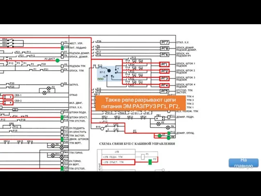 Также реле разрывают цепи питания ЭМ РАЗГРУЗ РГ1, РГ2, РГ3, РГ4 На главную