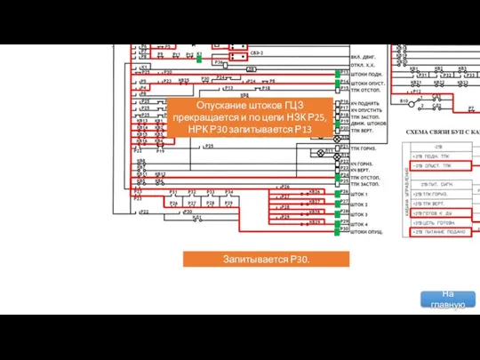 Запитывается Р30. Опускание штоков ГЦЗ прекращается и по цепи НЗК Р25, НРК
