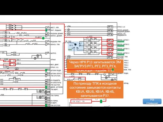 Через НРК Р13 запитывается ЭМ ЗАГРУЗ РГ1, РГ2, РГ3, РГ4, происходит подъём