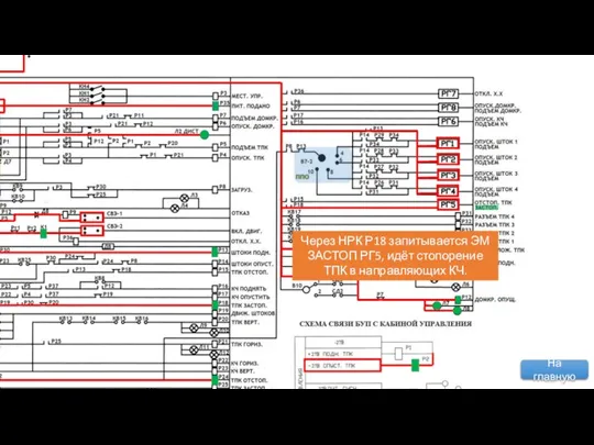 Через НРК Р18 запитывается ЭМ ЗАСТОП РГ5, идёт стопорение ТПК в направляющих КЧ. На главную