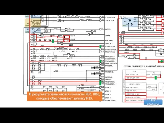 В результате замыкаются контакты КВ5, КВ6, которые обеспечивают запитку Р25. На главную