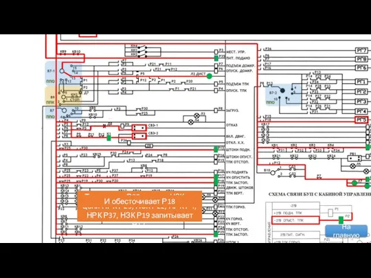 Также реле Р25 своими НЗК по цепи НРК Р25, НЗК Р22, НРК