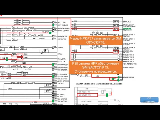 Р18 своими НРК обесточивает ЭМ ЗАСТОП РГ5. Стопорение прекращается. Через НРК Р17