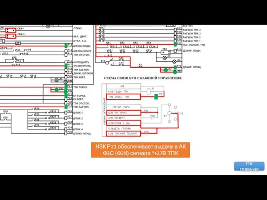 НЗК Р21 обеспечивает выдачу в АК Ф3С (Ф2К) сигнала “+27В ТПК ГОРИЗ.” На главную
