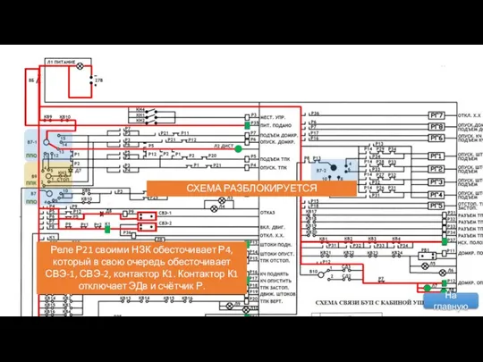 Реле Р21 своими НЗК обесточивает Р4, который в свою очередь обесточивает СВЭ-1,