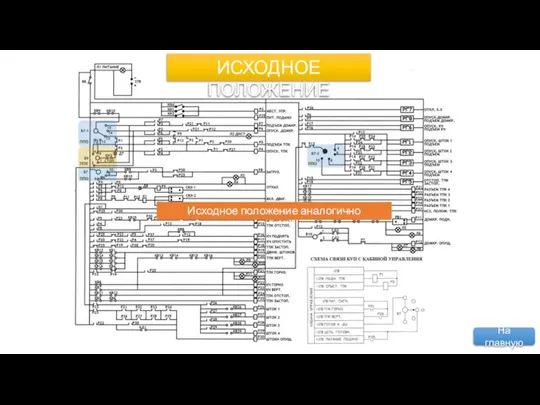 ИСХОДНОЕ ПОЛОЖЕНИЕ На главную Исходное положение аналогично