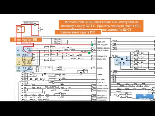 ВЫДАЧА ПИТАНИЯ Через контакты ВБ напряжение +27В поступает на плюсовую шину БУП-С.