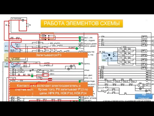 РАБОТА ЭЛЕМЕНТОВ СХЕМЫ Нажимаем и удерживаем кн.1 или кн.4 Запитывается Р3 Запитывается