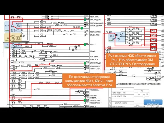 На главную Запитывается ЭМ РАЗГРУЗ РГ4 по цепи: КВ11, КВ12, НРК Р8,
