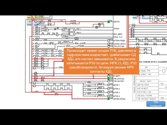 Происходит захват штыря ТПК, давление в гидросистеме возрастает, срабатывает СД КД1, его