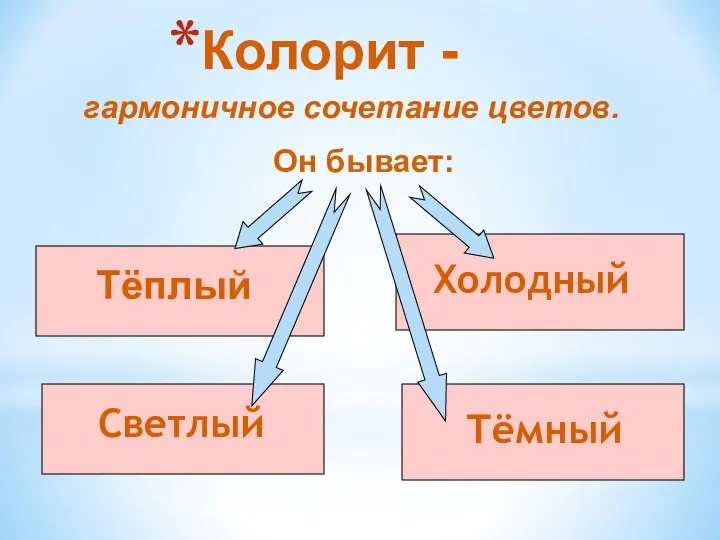 Колорит - гармоничное сочетание цветов. Он бывает: