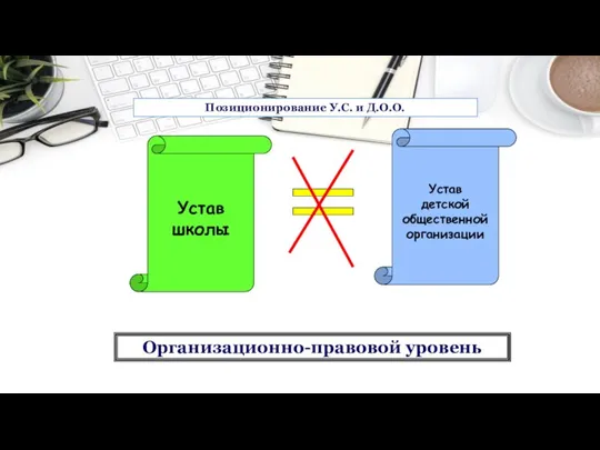 Организационно-правовой уровень Устав школы Устав детской общественной организации = Позиционирование У.С. и Д.О.О.